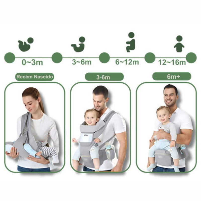 Canguru Ergonômico para Bebês C/ Bolsa e Porta Mamadeira - BabyComfort